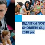 Подростки групп риска: обновленные оценки — 2018 год (буклет на украинском языке)