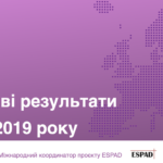 Національна презентація ESPAD-2019