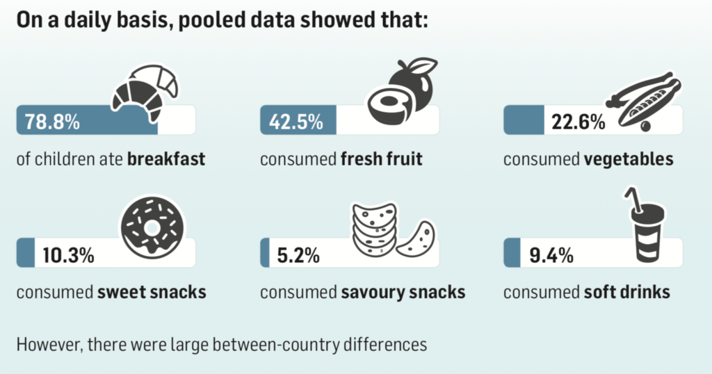 Data